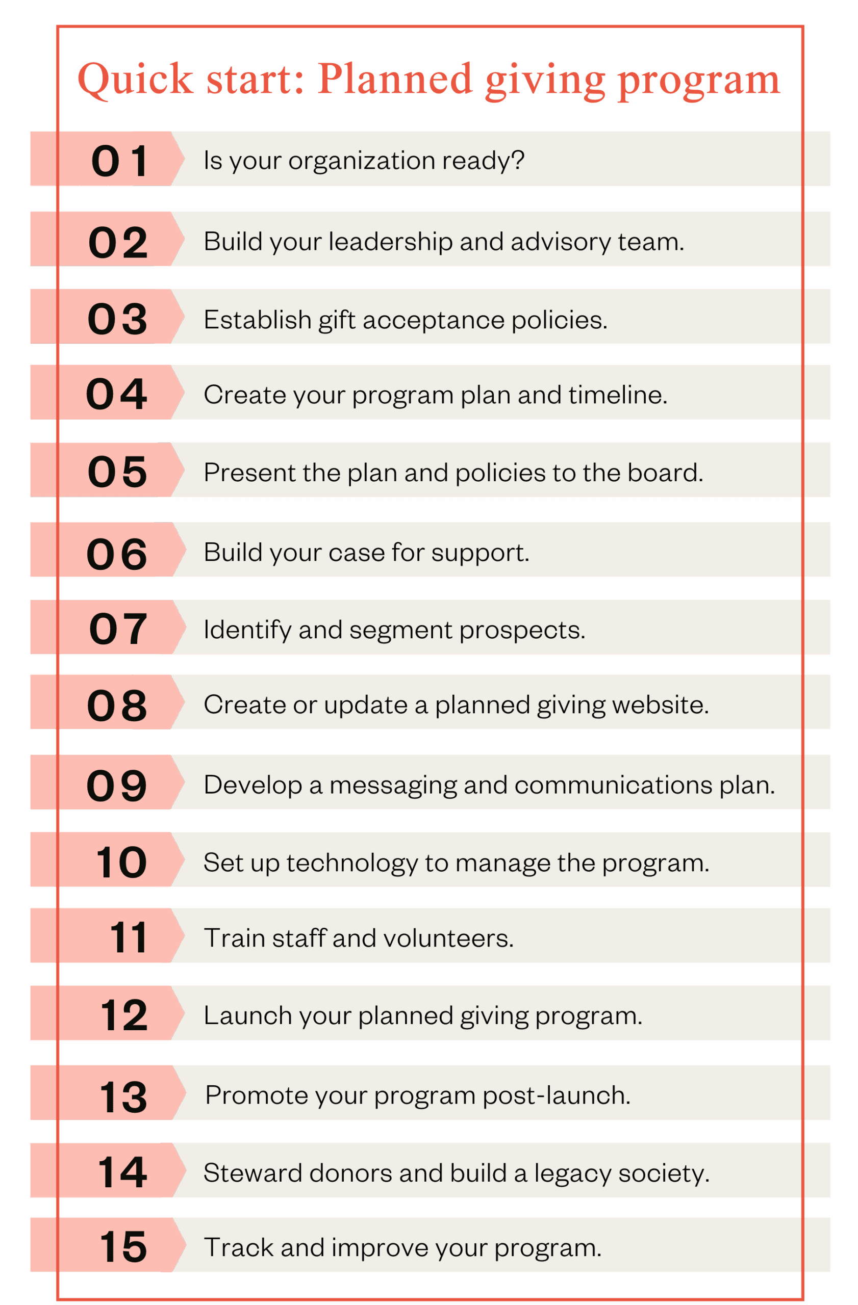 planned giving program quick start chart