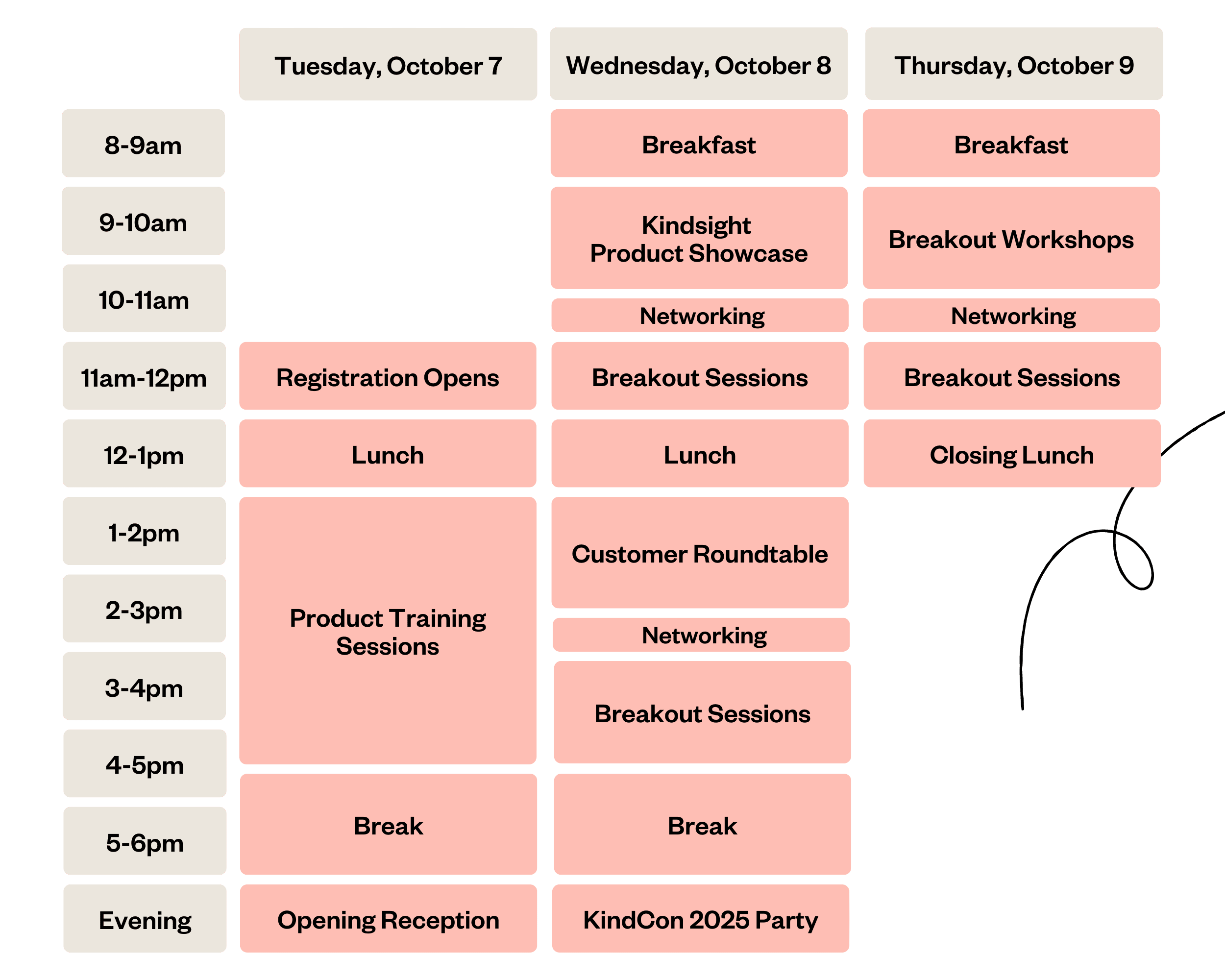 KindCon 2025 agenda