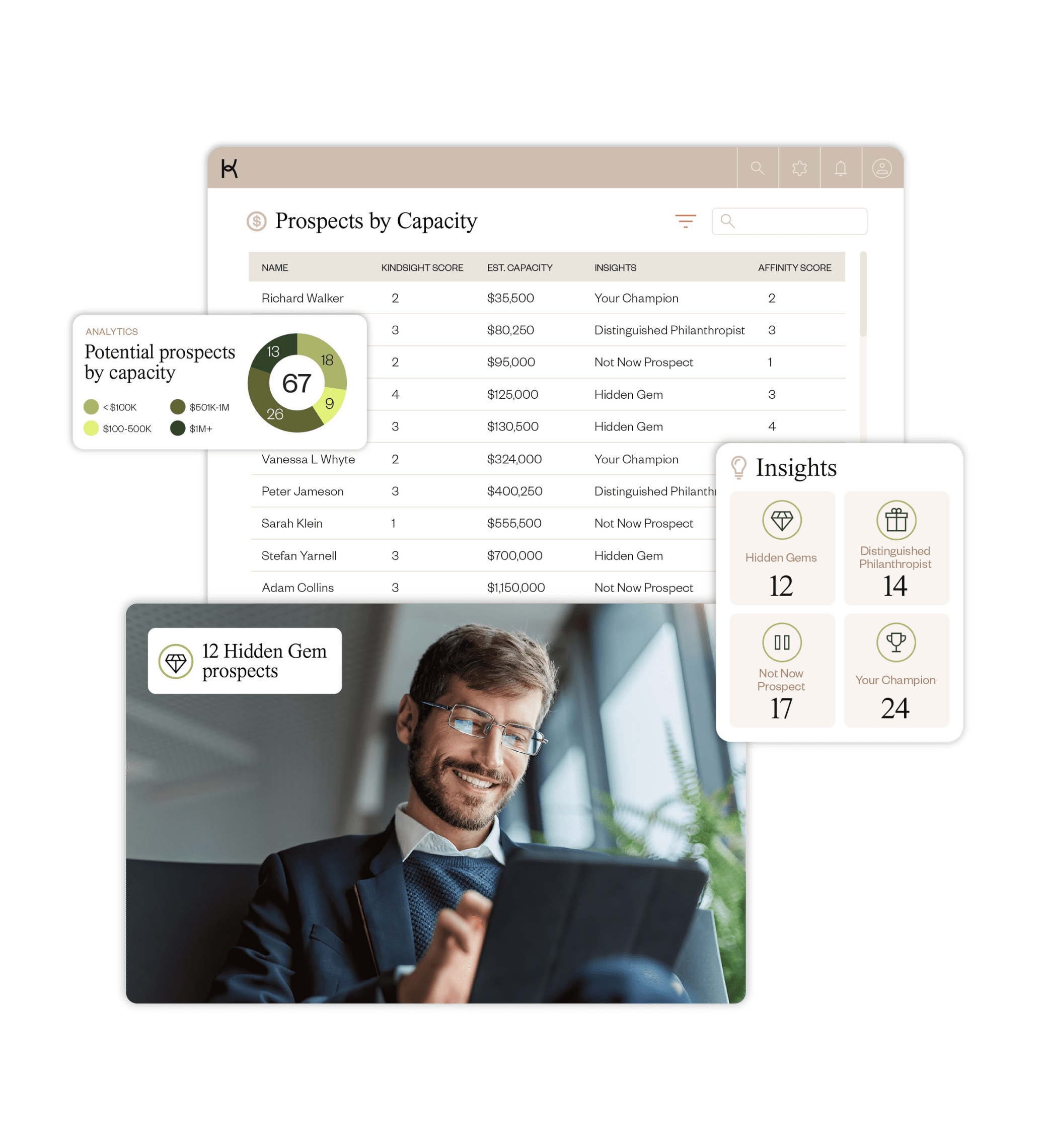 Better fundraising through real time clarity with Kindsight's Fundraising Platform