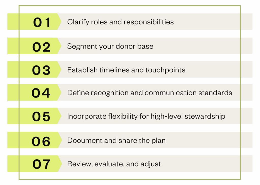 Steps for how to build a donor stewardship plan for your organization.