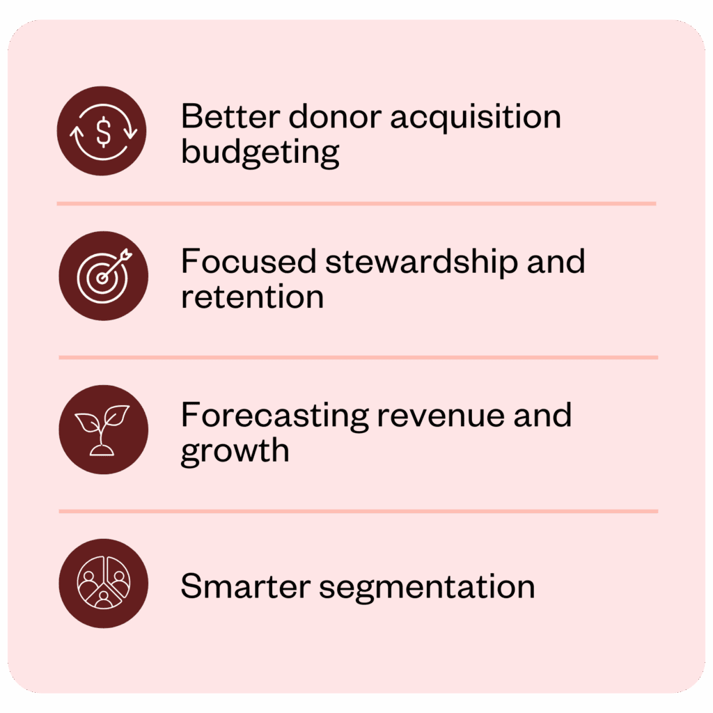 Graphic showing why donor lifetime value matters