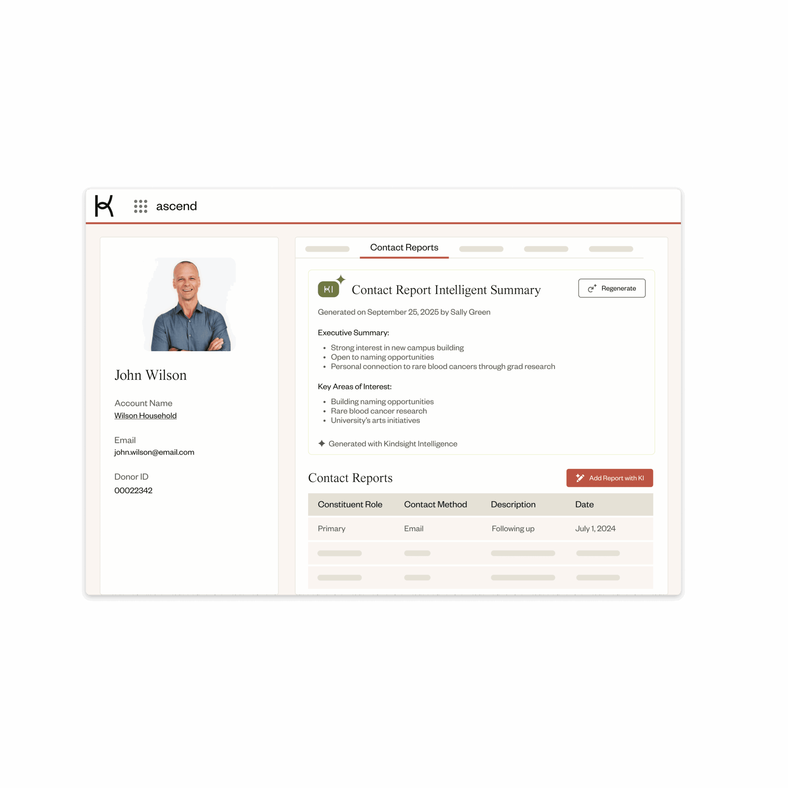Kindsight Intelligence dashboard image