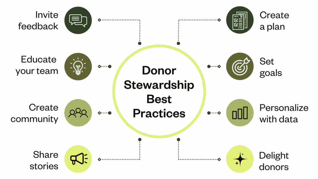 Donor stewardship best practices