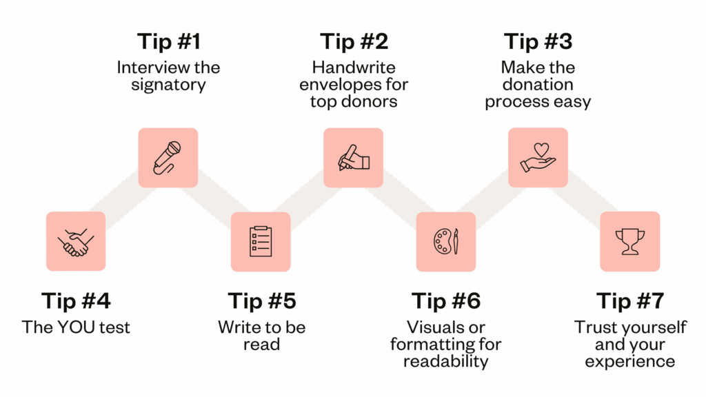 Top tips to make sure your end-of-year donation letter goes the distance.
