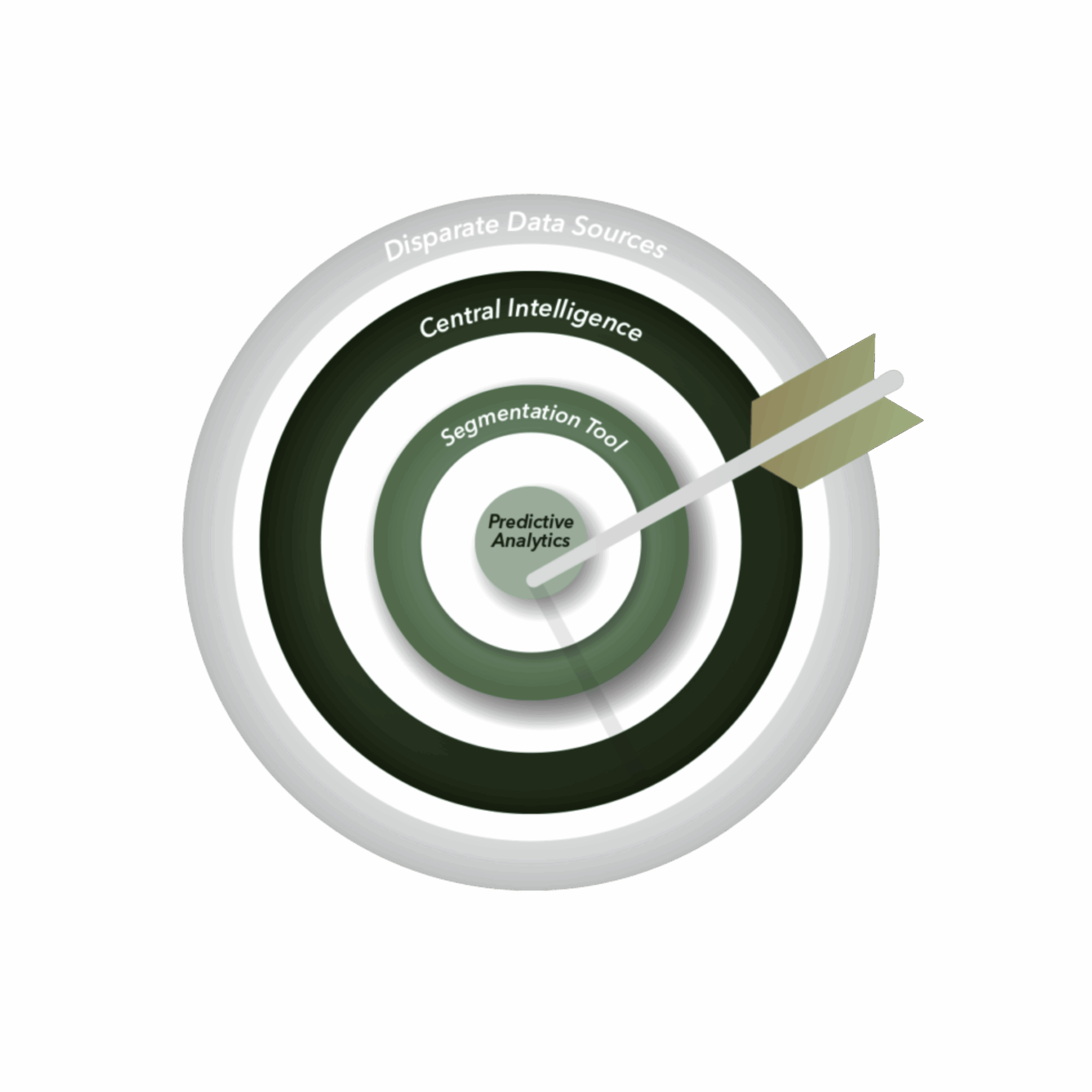 With Predictive Analytics