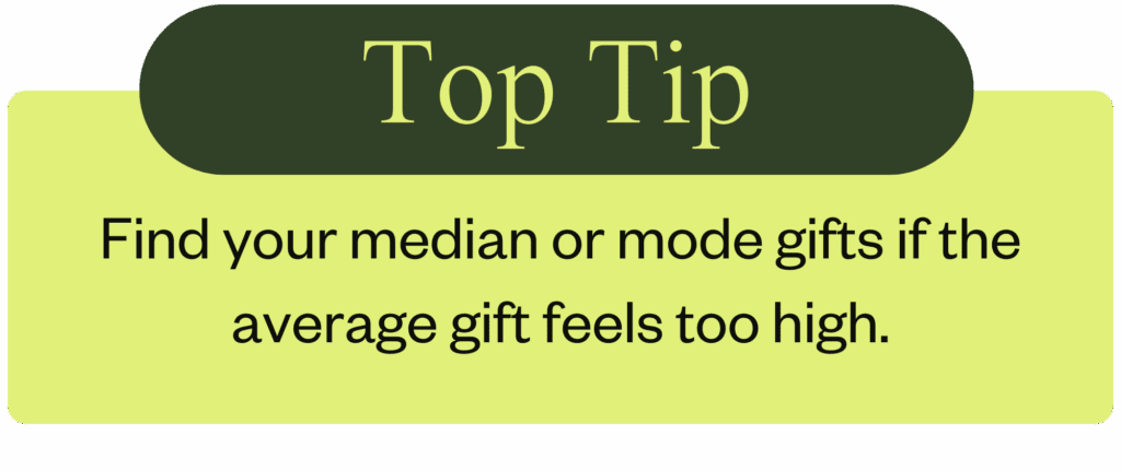 Find your median or mode gifts if the average gift feels too high.
