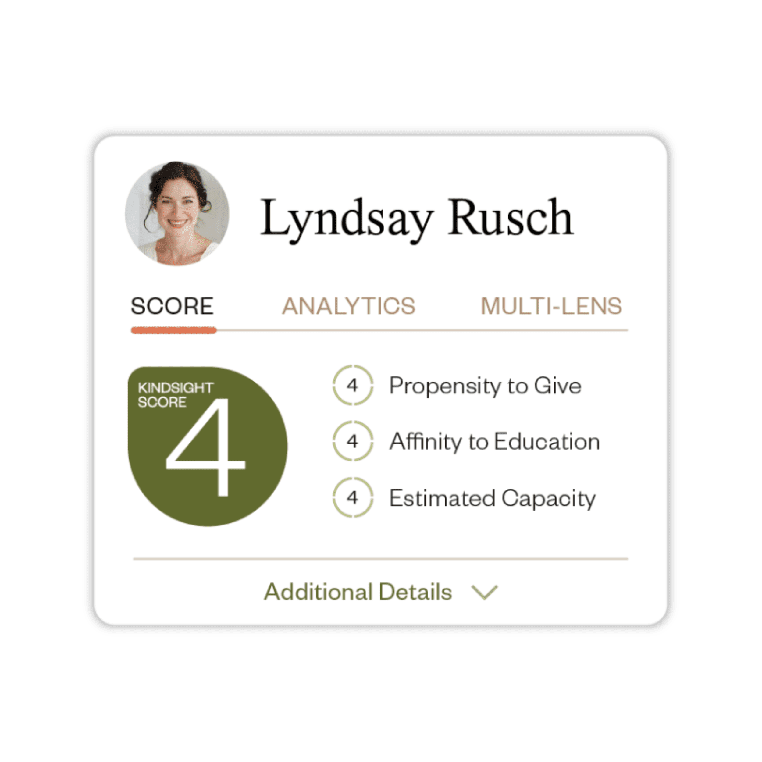 A profile card with a photo of a person, displaying the name "Lyndsay Rusch." The card shows a KindSight Score of 4, and metrics on giving and education affinity.