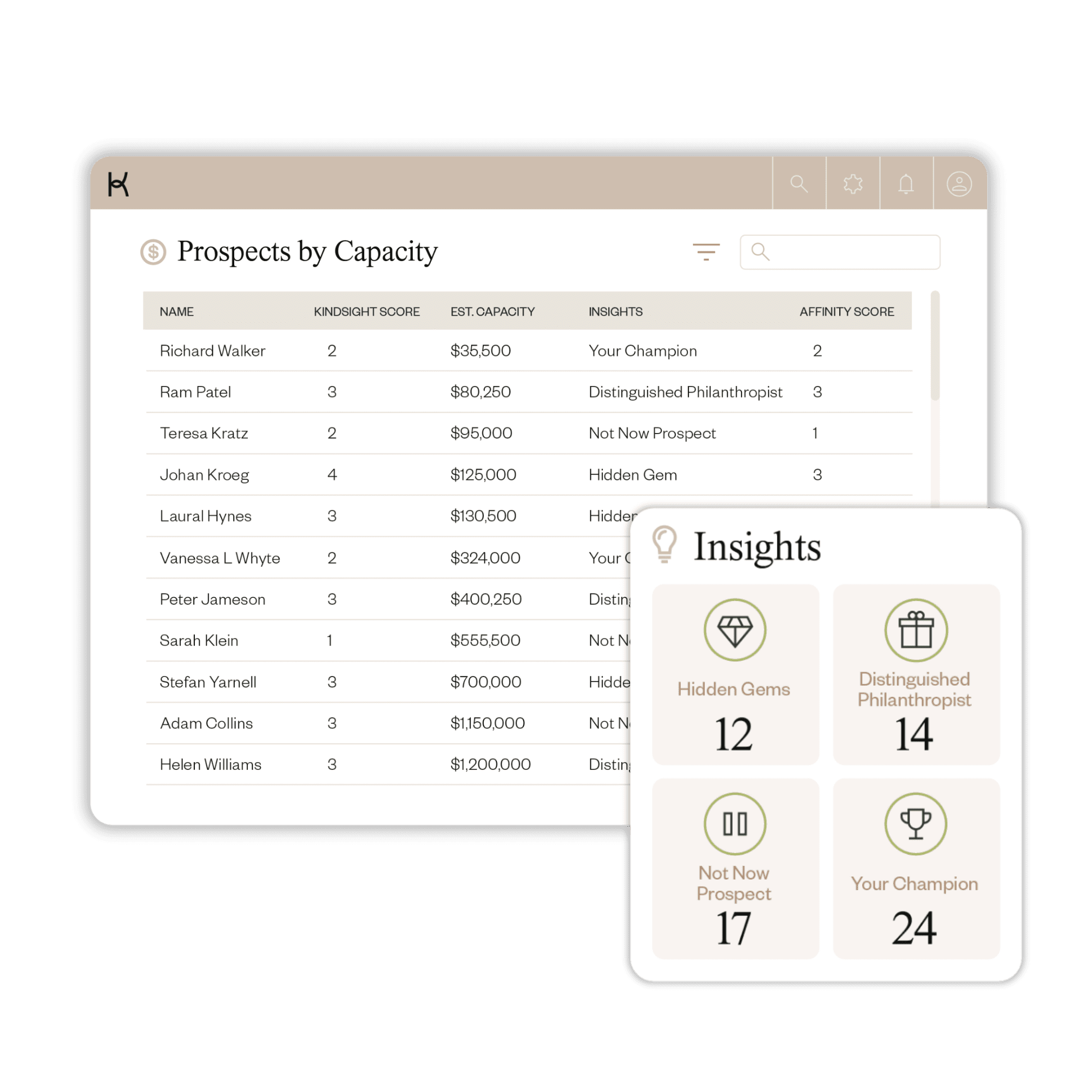 Kindsight donor screening product shots