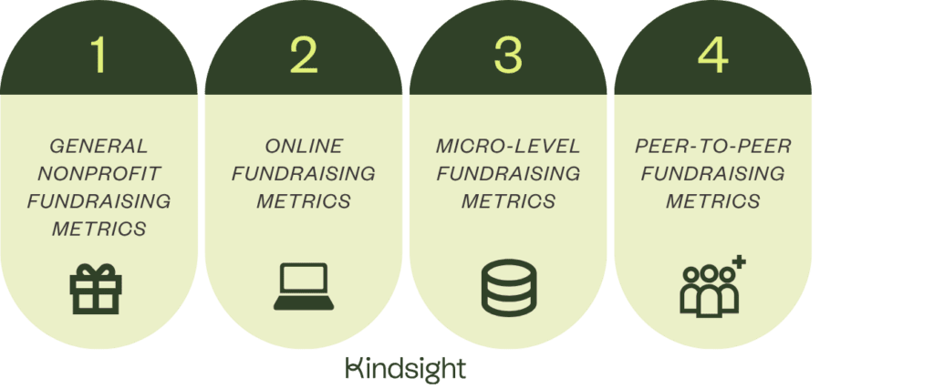 Types of fundraising metrics