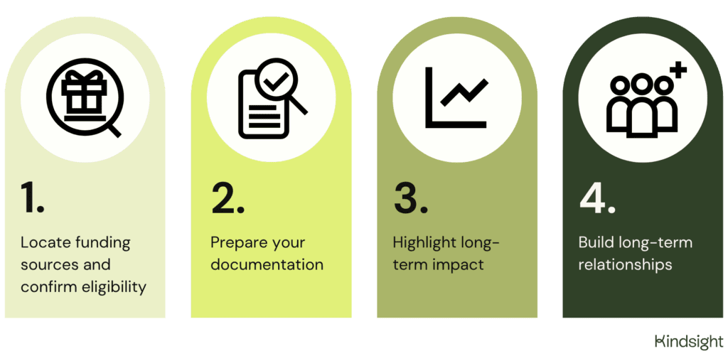 How to apply for unrestricted grants